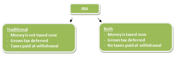 There are different opinions but I lean towards the "Roth IRA" camp.